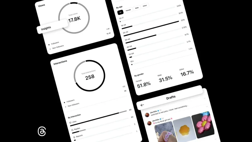 Threads Unveils Real-Time Mobile Analytics for Enhanced Performance Tracking